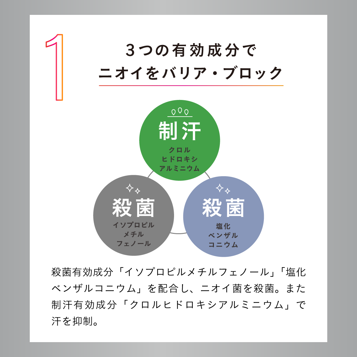 【最新到貨🌈試用價】QB 持久止汗藥用除臭棒 20g